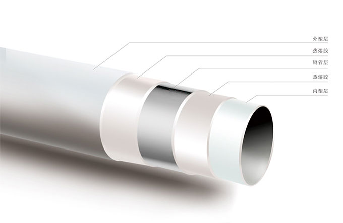 新型給水鋼塑復(fù)合管相比其他管材好在哪里